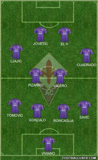 Fiorentina Formation 2012