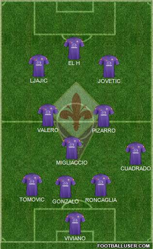 Fiorentina Formation 2012