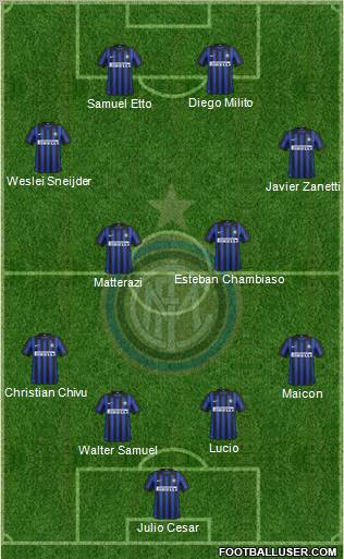F.C. Internazionale Formation 2012