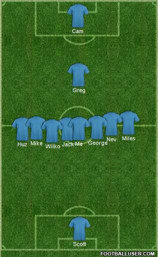 Champions League Team Formation 2012