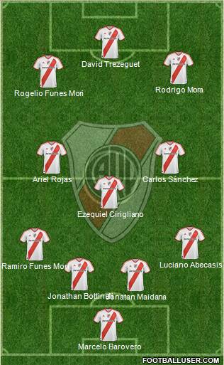 River Plate Formation 2012