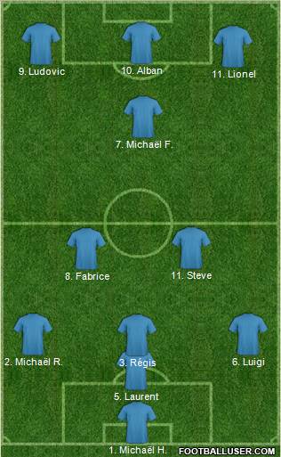 Football Manager Team Formation 2012