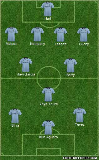 Manchester City Formation 2012