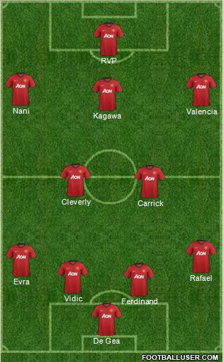 Manchester United Formation 2012