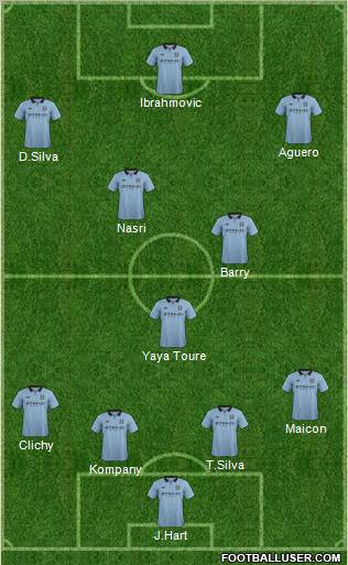 Manchester City Formation 2012