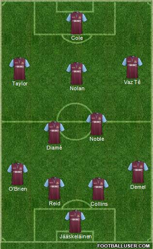 West Ham United Formation 2012