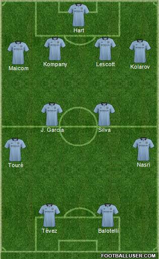Manchester City Formation 2012