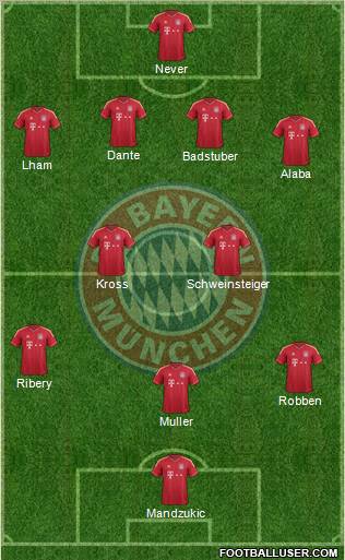 FC Bayern München Formation 2012