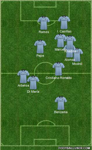Manchester City Formation 2012