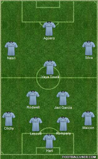 Manchester City Formation 2012