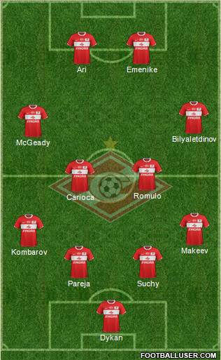 Spartak Moscow Formation 2012