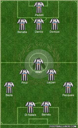 Udinese Formation 2012
