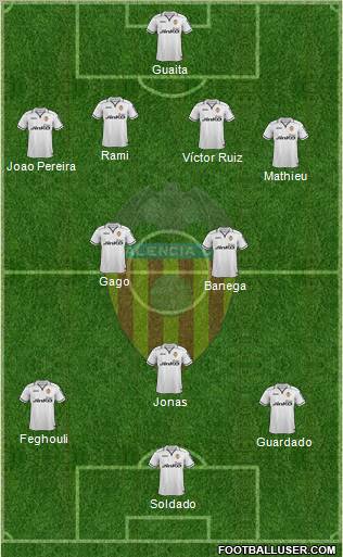 Valencia C.F., S.A.D. Formation 2012