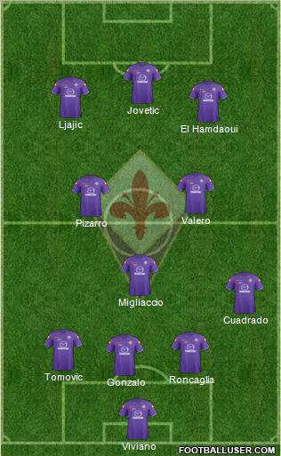 Fiorentina Formation 2012