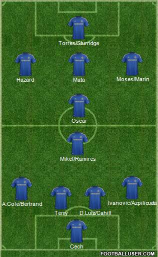 Chelsea Formation 2012