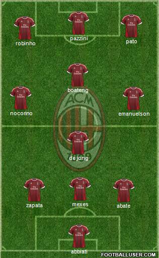 A.C. Milan Formation 2012