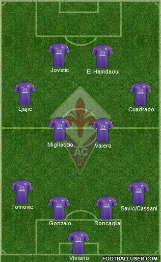 Fiorentina Formation 2012
