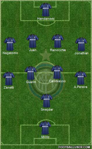 F.C. Internazionale Formation 2012