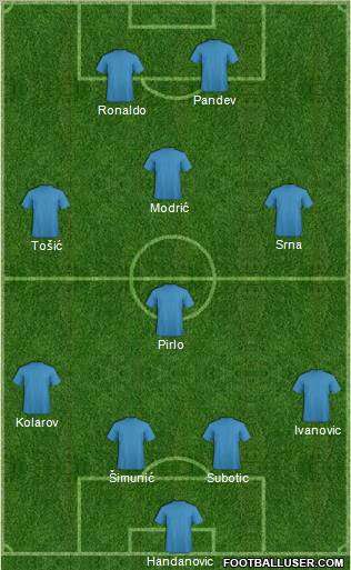 Pro Evolution Soccer Team Formation 2012