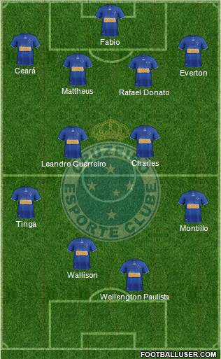 Cruzeiro EC Formation 2012
