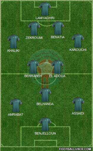 Morocco Formation 2012