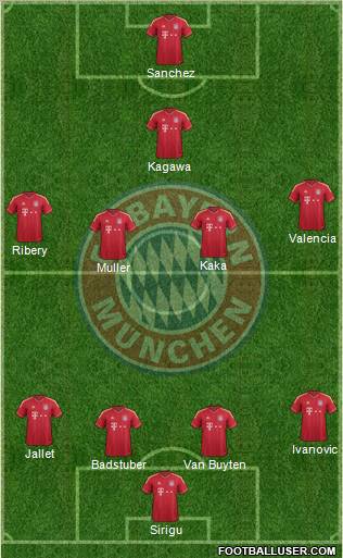 FC Bayern München Formation 2012