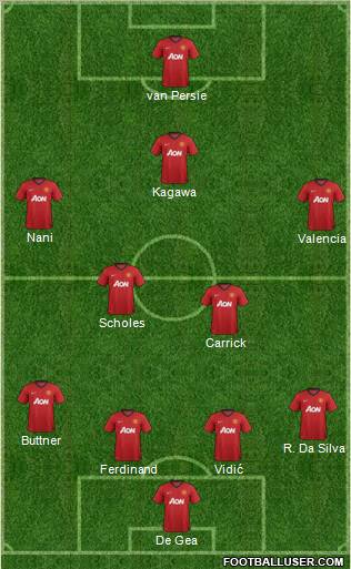 Manchester United Formation 2012