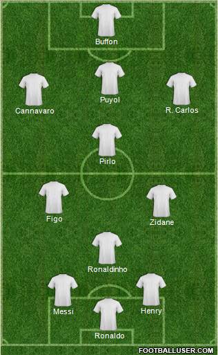 Dream Team Formation 2012