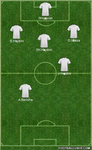 Dream Team Formation 2012