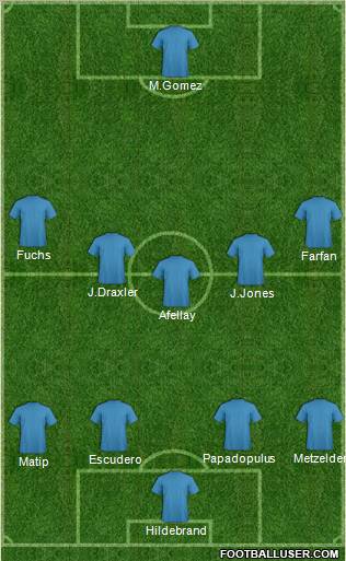 Champions League Team Formation 2012