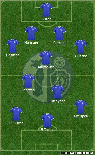 Dinamo Vologda Formation 2012