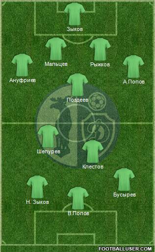 Dinamo Vologda Formation 2012
