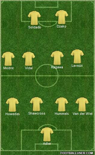 Champions League Team Formation 2012