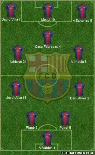 F.C. Barcelona Formation 2012