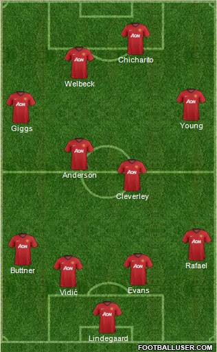 Manchester United Formation 2012