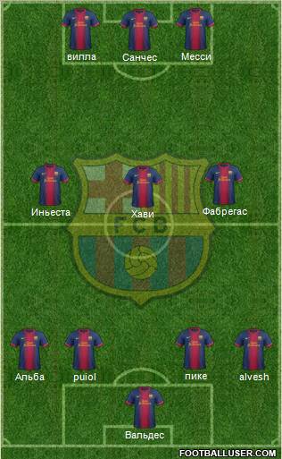 F.C. Barcelona Formation 2012