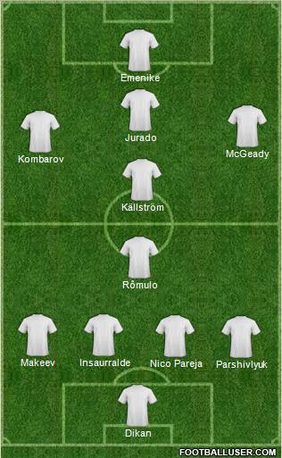 Football Manager Team Formation 2012