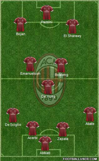 A.C. Milan Formation 2012