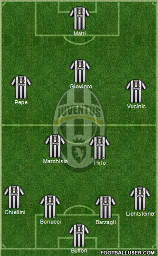 Juventus Formation 2012