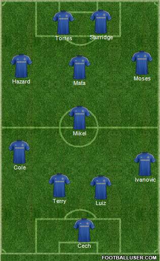 Chelsea Formation 2012