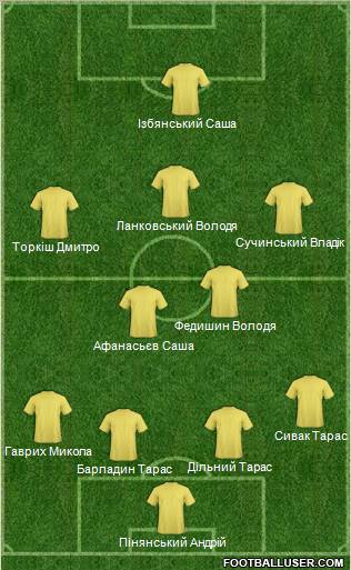 Dream Team Formation 2012