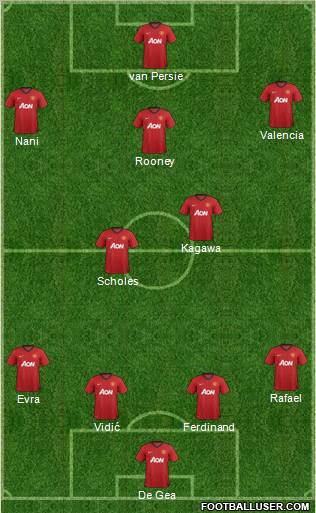 Manchester United Formation 2012
