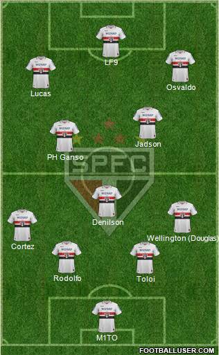 São Paulo FC Formation 2012