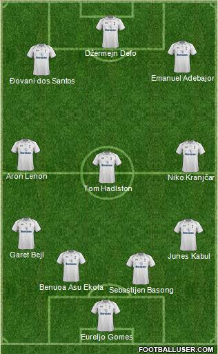 Tottenham Hotspur Formation 2012