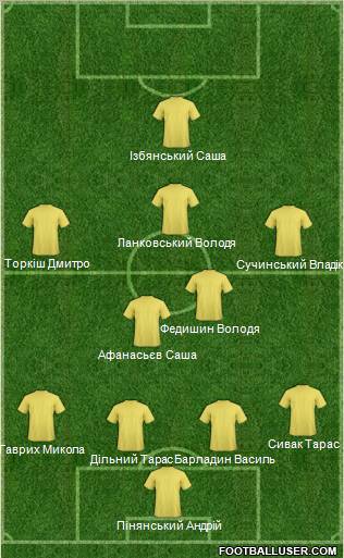 Dream Team Formation 2012