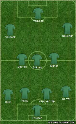 Championship Manager Team Formation 2012