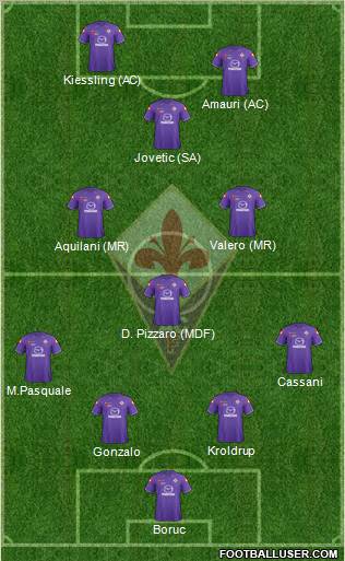 Fiorentina Formation 2012