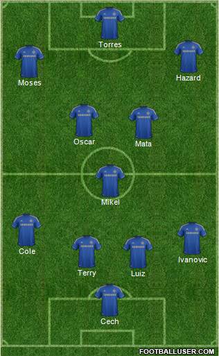 Chelsea Formation 2012
