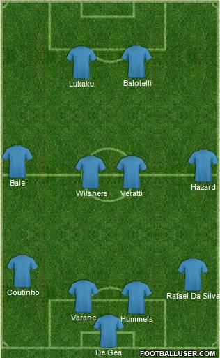 Champions League Team Formation 2012