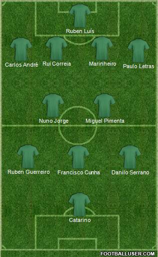 Dream Team Formation 2012